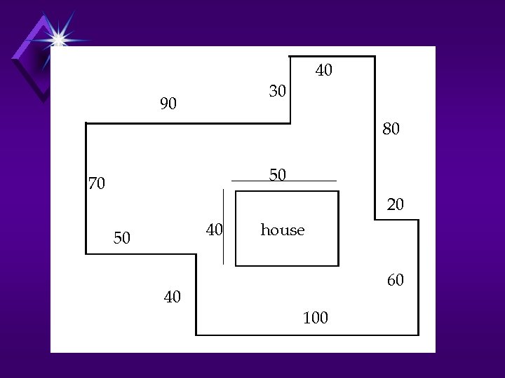 40 30 90 80 50 70 20 40 50 house 60 40 100 
