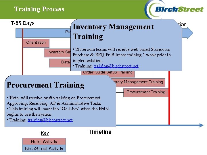 Training Process T-85 Days Implementation Inventory Supplier Adoption Management Project Management & Training Orientation