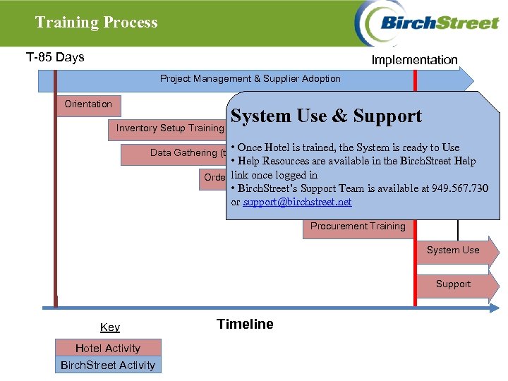 Training Process T-85 Days Implementation Project Management & Supplier Adoption Orientation Inventory Setup Training