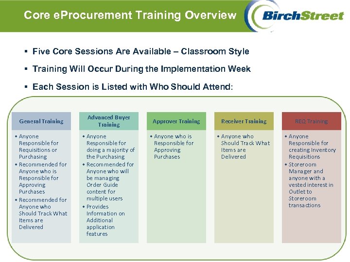 Core e. Procurement Training Overview § Five Core Sessions Are Available – Classroom Style