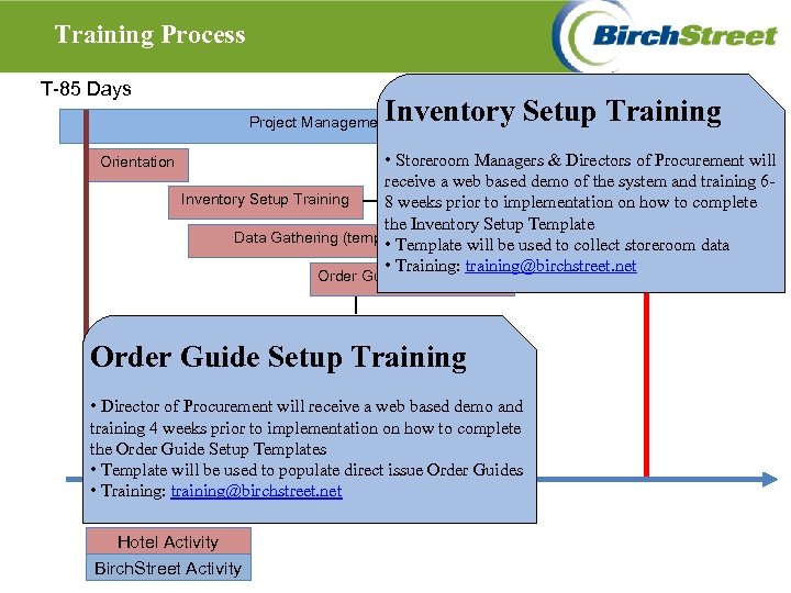 Training Process T-85 Days Implementation Inventory Setup Training Project Management & Supplier Adoption Orientation