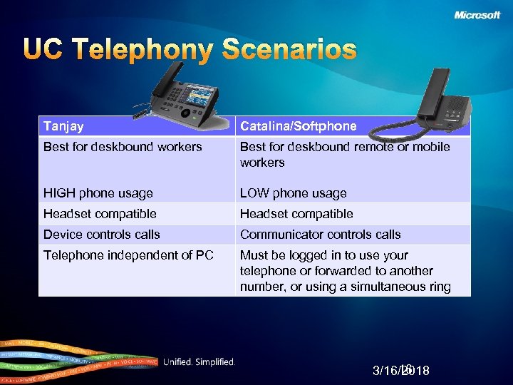 UC Telephony Scenarios Tanjay Catalina/Softphone Best for deskbound workers Best for deskbound remote or