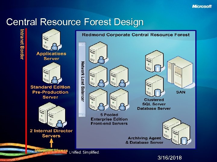 Central Resource Forest Design 3/16/2018 