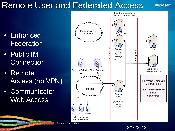 Remote User and Federated Access • Enhanced Federation • Public IM Connection • Remote