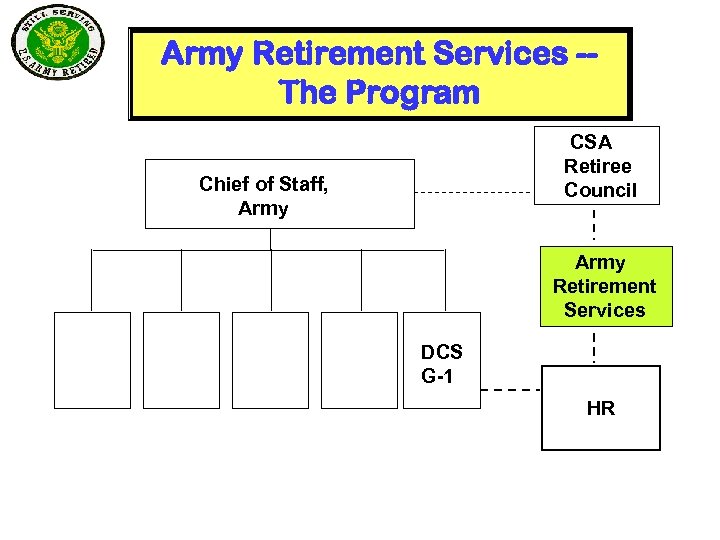 Army Retirement Services -The Program CSA Retiree Council Chief of Staff, Army Retirement Services