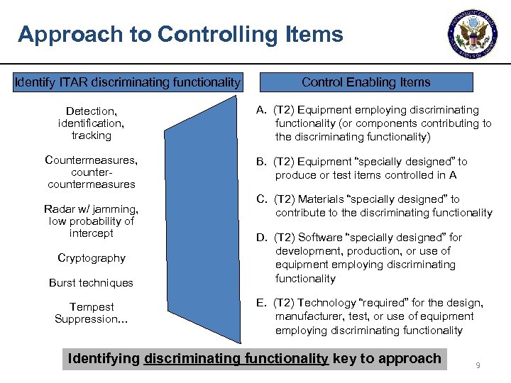 Approach to Controlling Items Identify ITAR discriminating functionality Detection, identification, tracking Countermeasures, countermeasures Radar