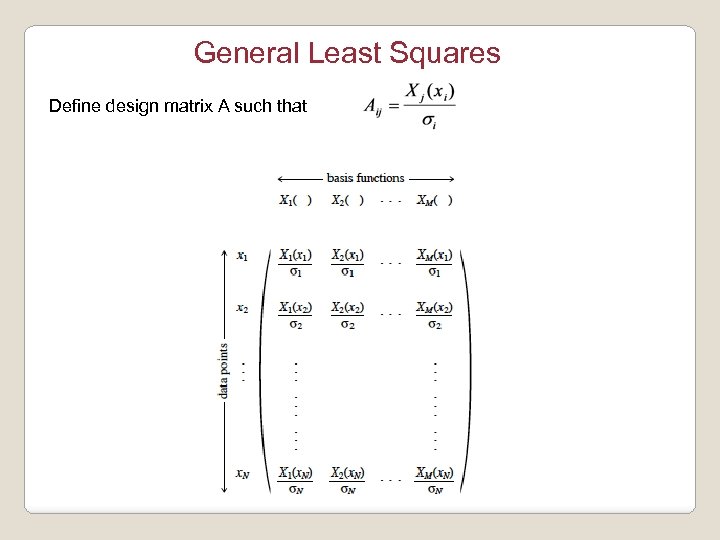 General Least Squares Define design matrix A such that 