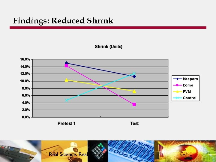 Findings: Reduced Shrink Real Science. Real Results. 