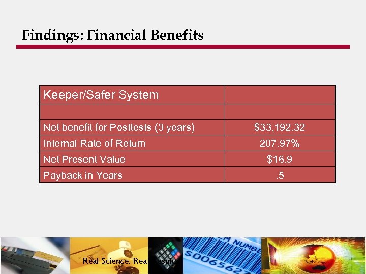 Findings: Financial Benefits Keeper/Safer System Net benefit for Posttests (3 years) Internal Rate of