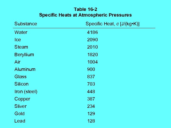 Table 16 -2 Specific Heats at Atmospheric Pressures Substance Specific Heat, c [J/(kg •