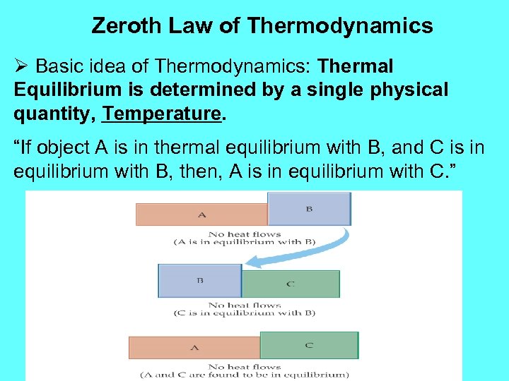 Zeroth Law of Thermodynamics Ø Basic idea of Thermodynamics: Thermal Equilibrium is determined by