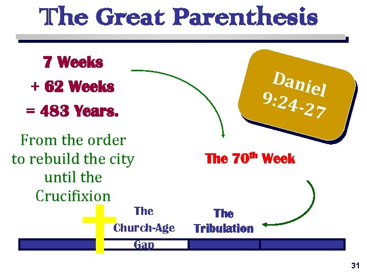 The Great Parenthesis 7 Weeks + 62 Weeks = 483 Years. From the order