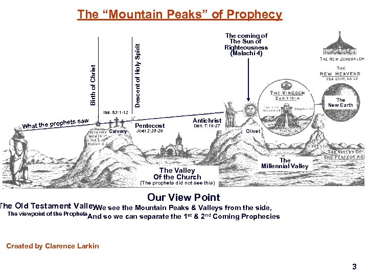 The “Mountain Peaks” of Prophecy Birth of Christ Descent of Holy Spirit The coming