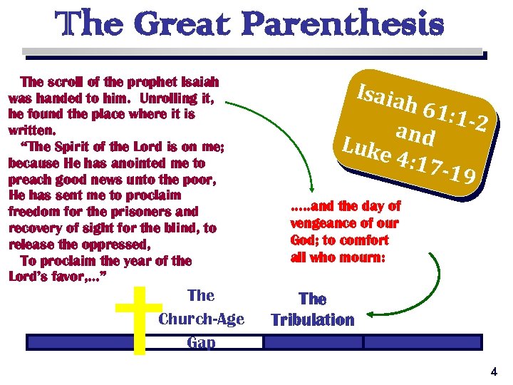 The Great Parenthesis The scroll of the prophet Isaiah was handed to him. Unrolling