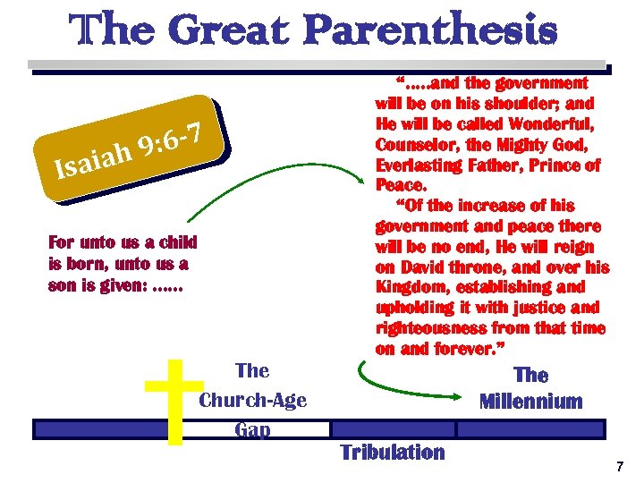 The Great Parenthesis : 6 -7 h 9 saia I For unto us a