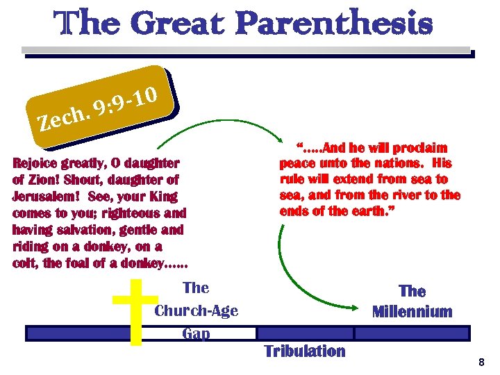 The Great Parenthesis : 9 -10 ch. 9 Ze Rejoice greatly, O daughter of