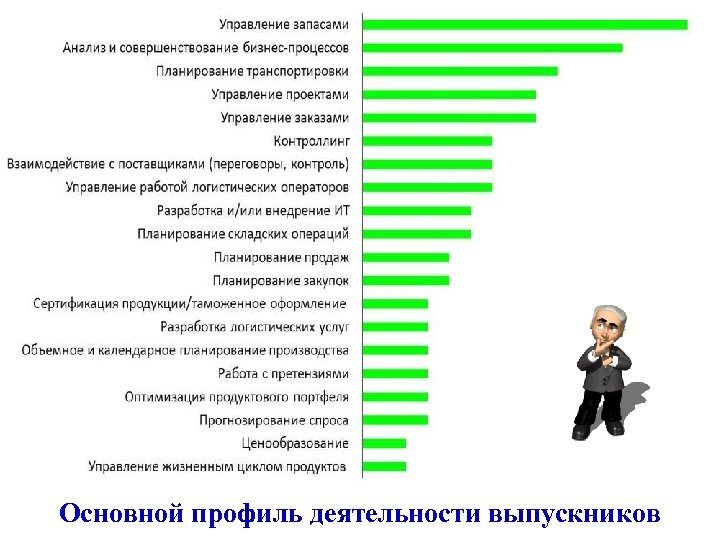 Основной профиль деятельности выпускников 