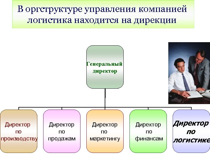 В оргструктуре управления компанией логистика находится на дирекции Генеральный директор Директор по производству Директор