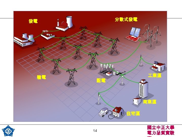 分散式發電 發電 輸電 業區 配電 商業區 住宅區 14 國立中正大學 電力品質實驗 