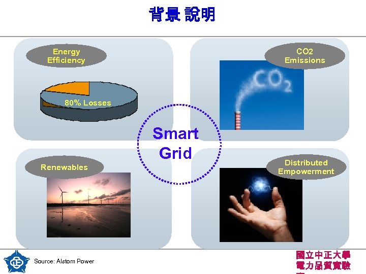 背景 說明 Energy Efficiency CO 2 Emissions 80% Losses Smart Grid Renewables Source: Alstom