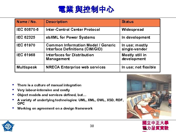 電業 與控制中心 Name / No. Description Status IEC 60870 -6 Inter-Control Center Protocol Widespread