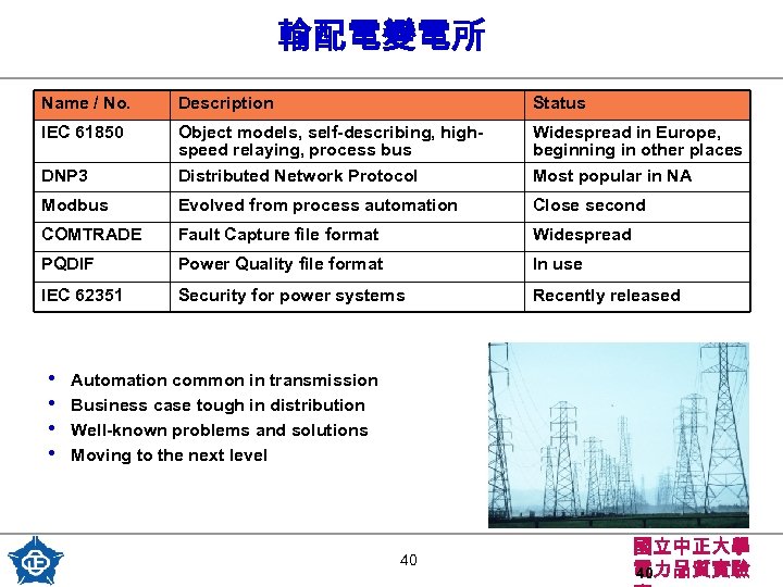 輸配電變電所 Name / No. Description Status IEC 61850 DNP 3 Object models, self-describing, highspeed