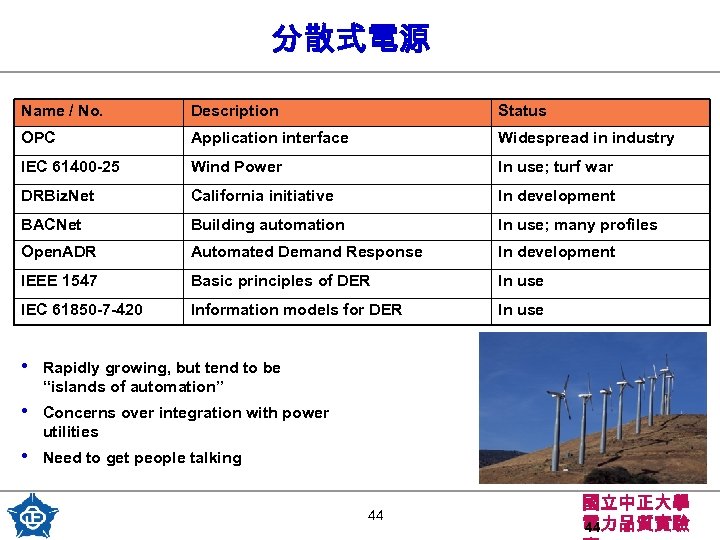 分散式電源 Name / No. Description Status OPC Application interface Widespread in industry IEC 61400