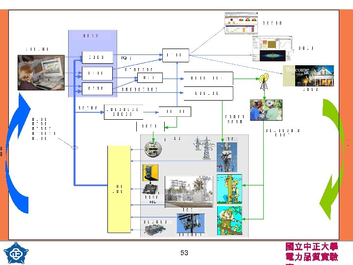 53 國立中正大學 電力品質實驗 