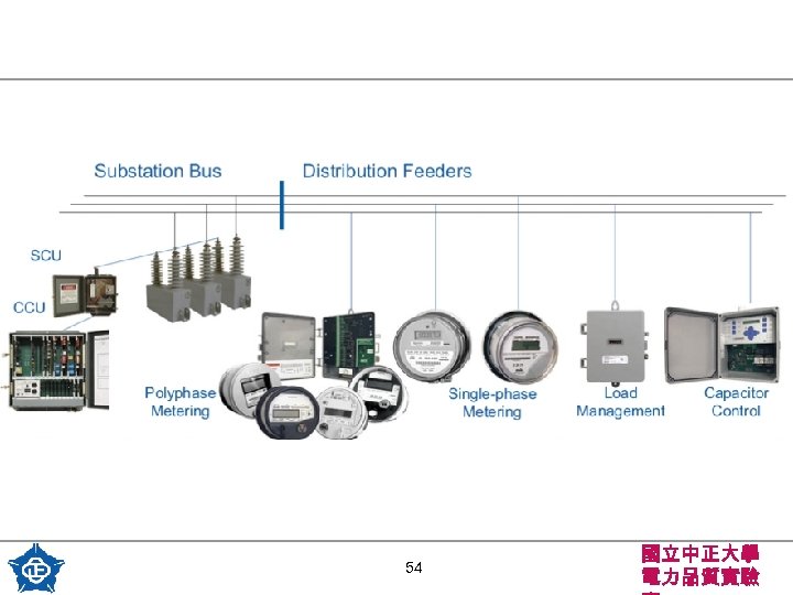 54 國立中正大學 電力品質實驗 