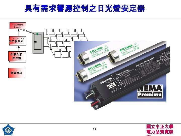 具有需求響應控制之日光燈安定器 指令耦合器 缷載指令 產生器 建築管理 57 國立中正大學 電力品質實驗 