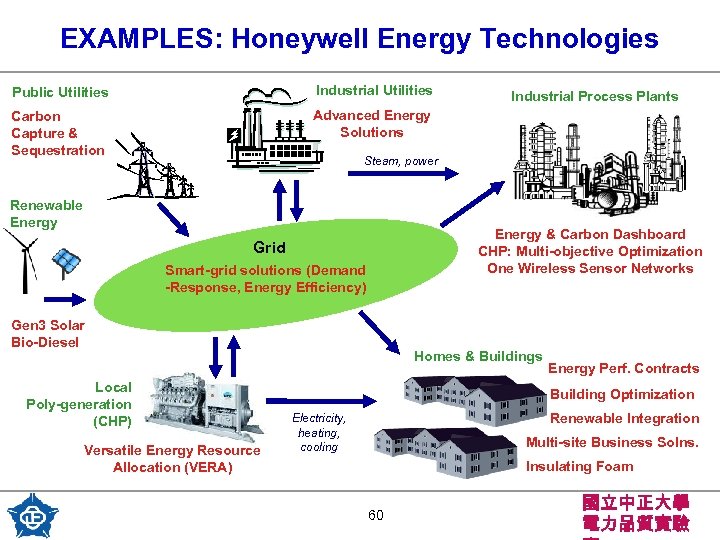 EXAMPLES: Honeywell Energy Technologies Public Utilities Industrial Utilities Carbon Capture & Sequestration Advanced Energy