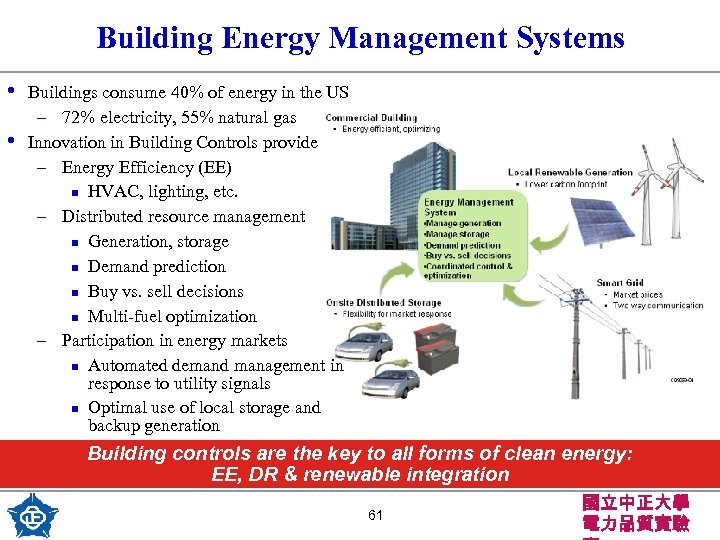 Building Energy Management Systems • • Buildings consume 40% of energy in the US