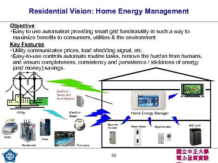 Residential Vision: Home Energy Management Objective §Easy to use automation providing smart grid functionality