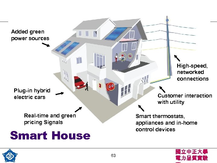 Added green power sources High-speed, networked connections Plug-in hybrid electric cars Customer interaction with