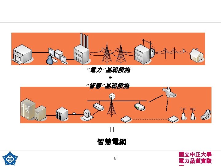 “電力 ”基礎設施 + “智慧 ”基礎設施 || 智慧電網 9 國立中正大學 電力品質實驗 