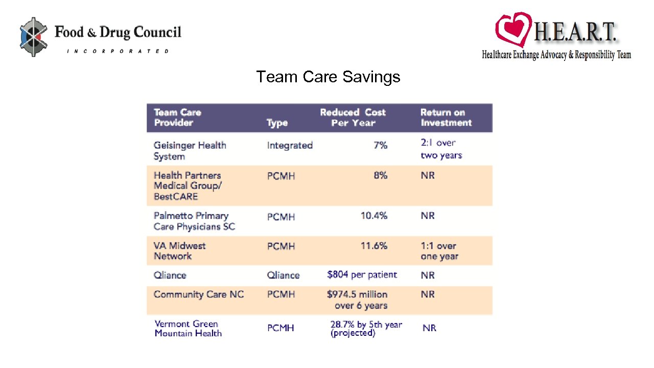 Team Care Savings 