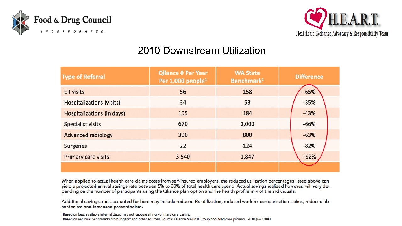 2010 Downstream Utilization 