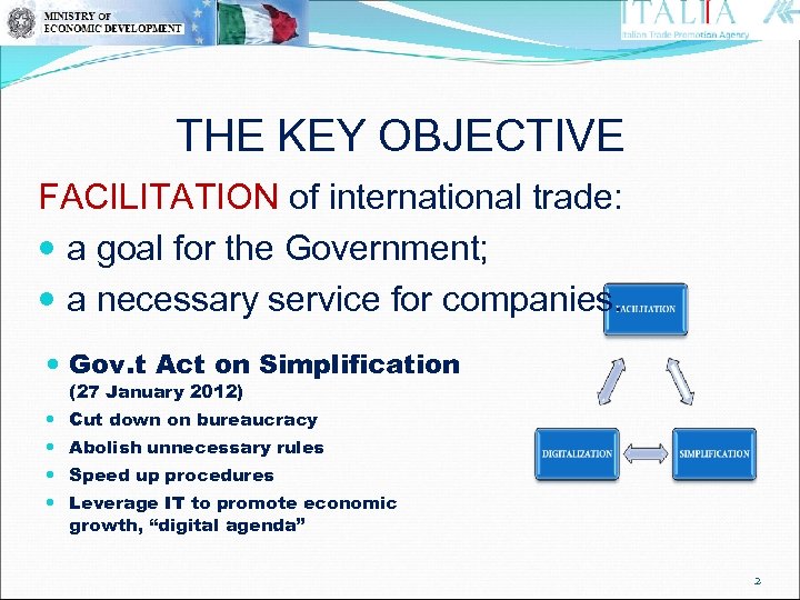 THE KEY OBJECTIVE FACILITATION of international trade: a goal for the Government; a necessary
