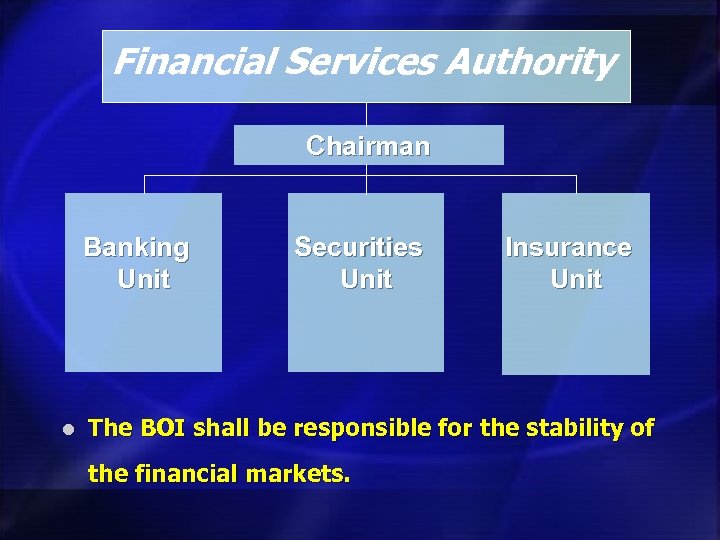 Financial Services Authority Chairman Banking Unit l Securities Unit Insurance Unit The BOI shall