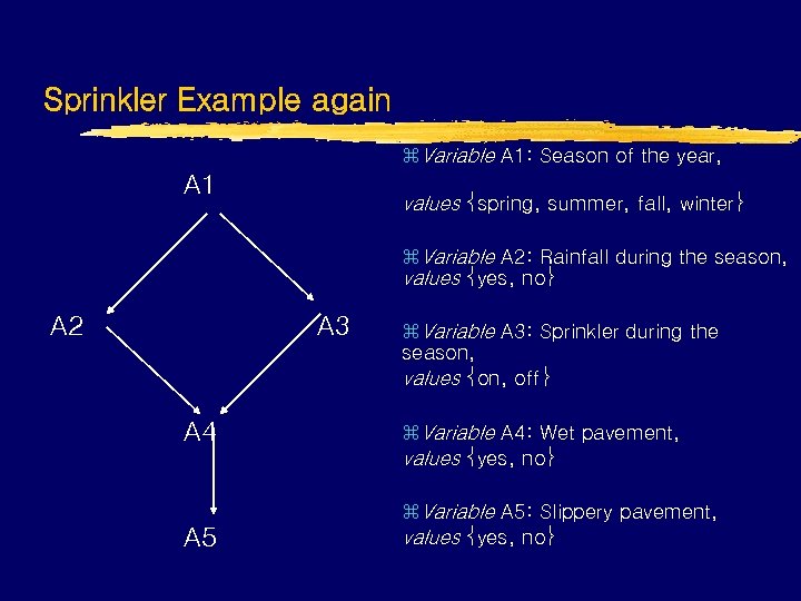 Sprinkler Example again z. Variable A 1: Season of the year, A 1 values