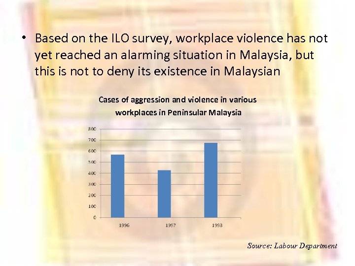  • Based on the ILO survey, workplace violence has not yet reached an