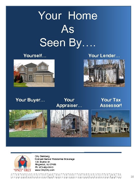 Your Home As Seen By…. Yourself… Your Buyer… Your Lender… Your Appraiser… Your Tax