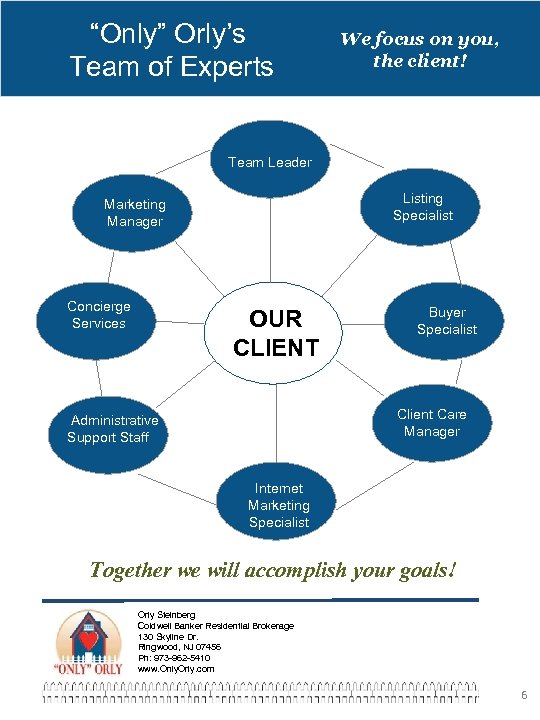 “Only” Orly’s Team of Experts We focus on you, the client! Team Leader Listing