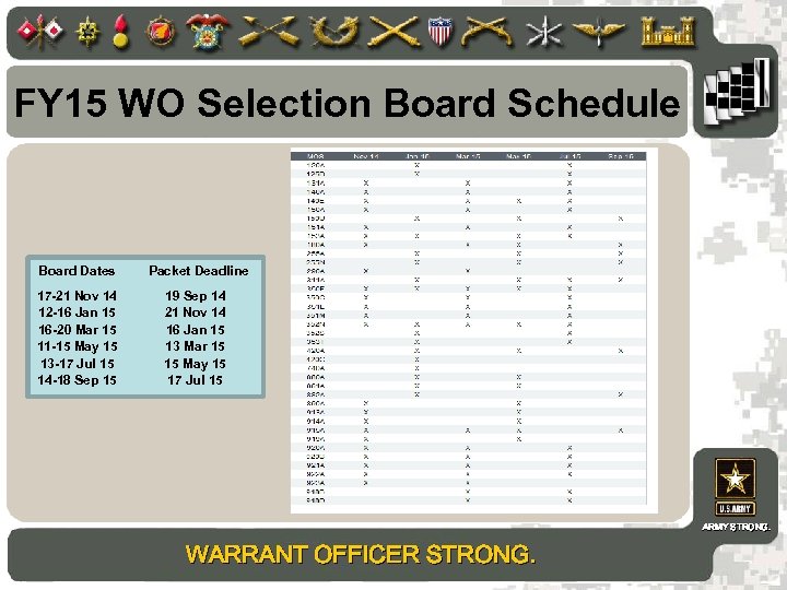 FY 15 WO Selection Board Schedule Board Dates Packet Deadline 17 -21 Nov 14