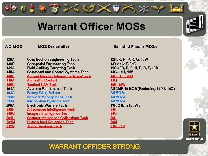 Warrant Officer MOSs WO MOS 120 A 125 D 131 A 140 E 150