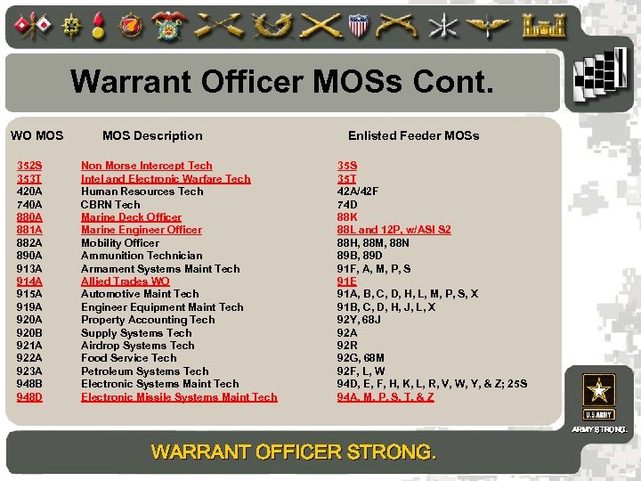 Warrant Officer MOSs Cont. WO MOS 352 S 353 T 420 A 740 A