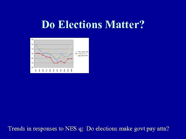 Do Elections Matter? Trends in responses to NES q; Do elections make govt pay