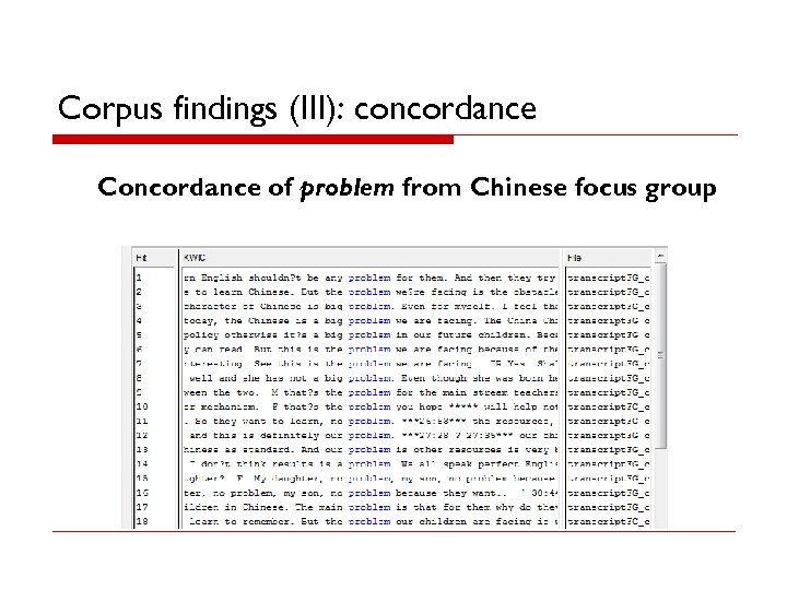 Corpus findings (III): concordance Concordance of problem from Chinese focus group 