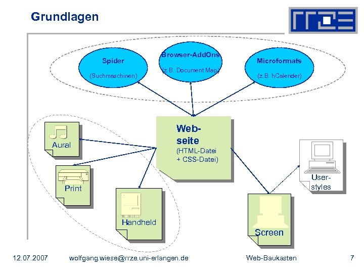 Grundlagen Spider (Suchmaschinen) Browser-Add. Ons (z. B. Document Map) Microformats (z. B. h. Calender)