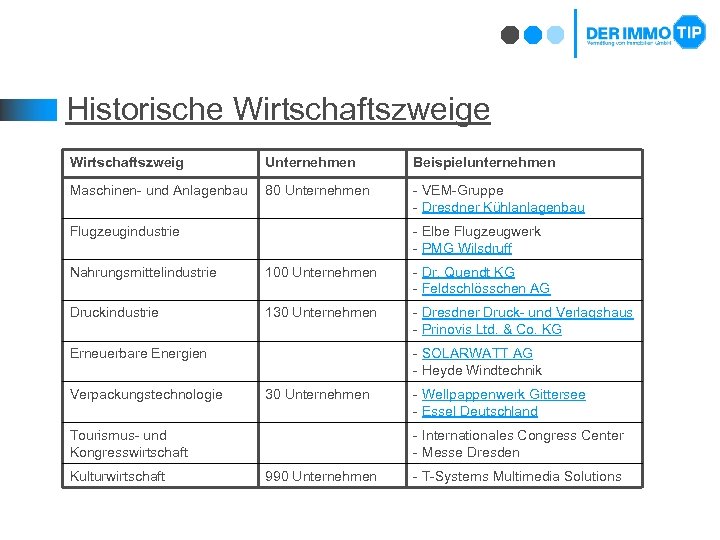 Historische Wirtschaftszweig Unternehmen Beispielunternehmen Maschinen- und Anlagenbau 80 Unternehmen - VEM-Gruppe - Dresdner Kühlanlagenbau